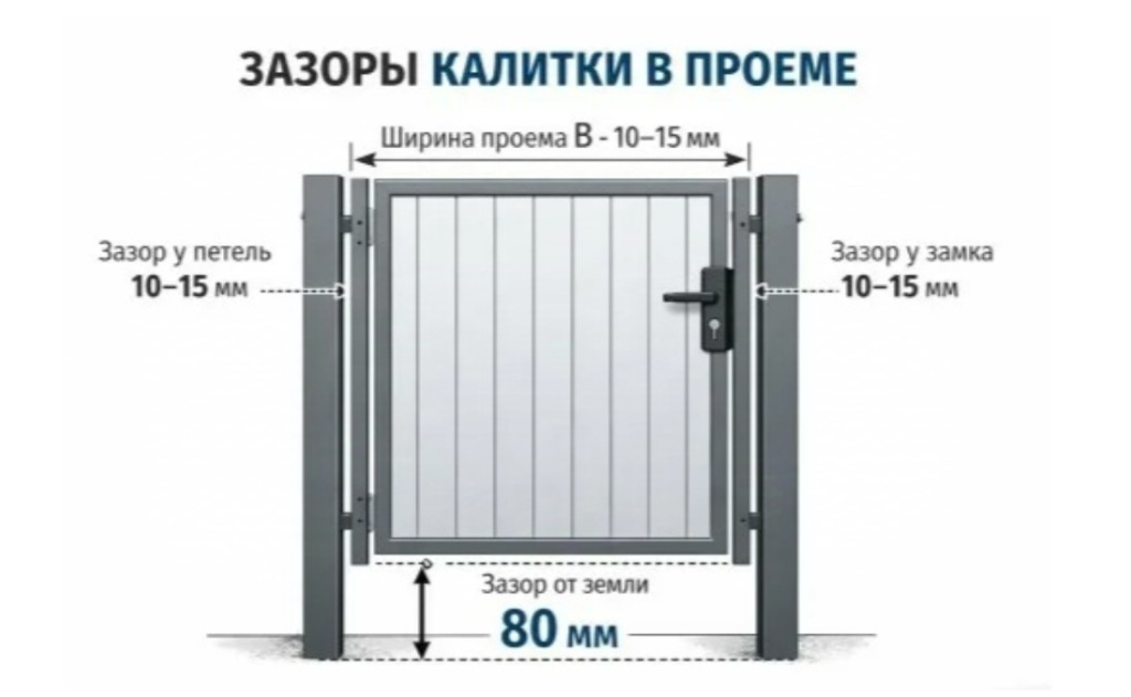 kakoy-shiriny-sdelat-kalitku3.jpg